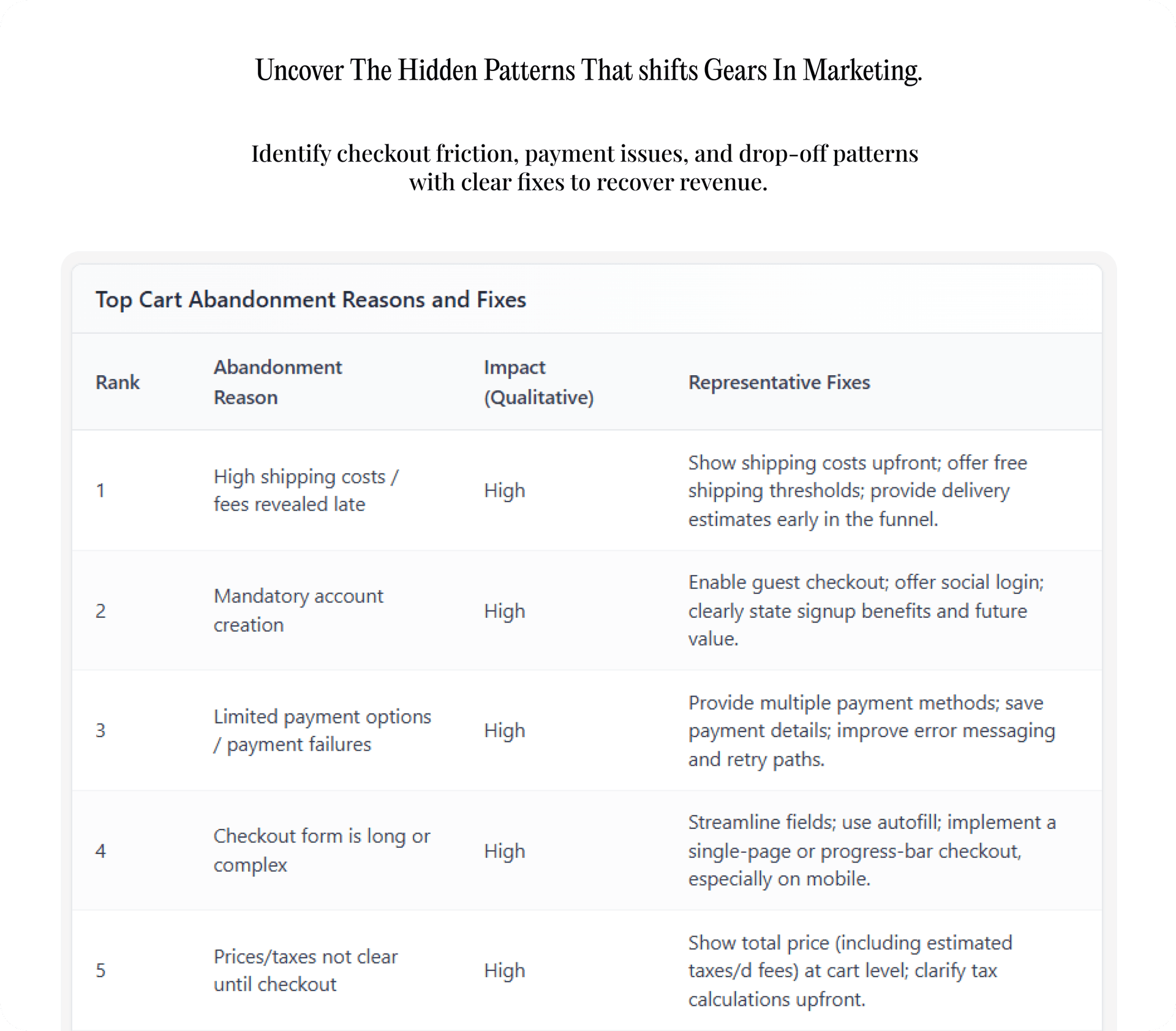 Uncover The Hidden Patterns That Cause Operational Delay