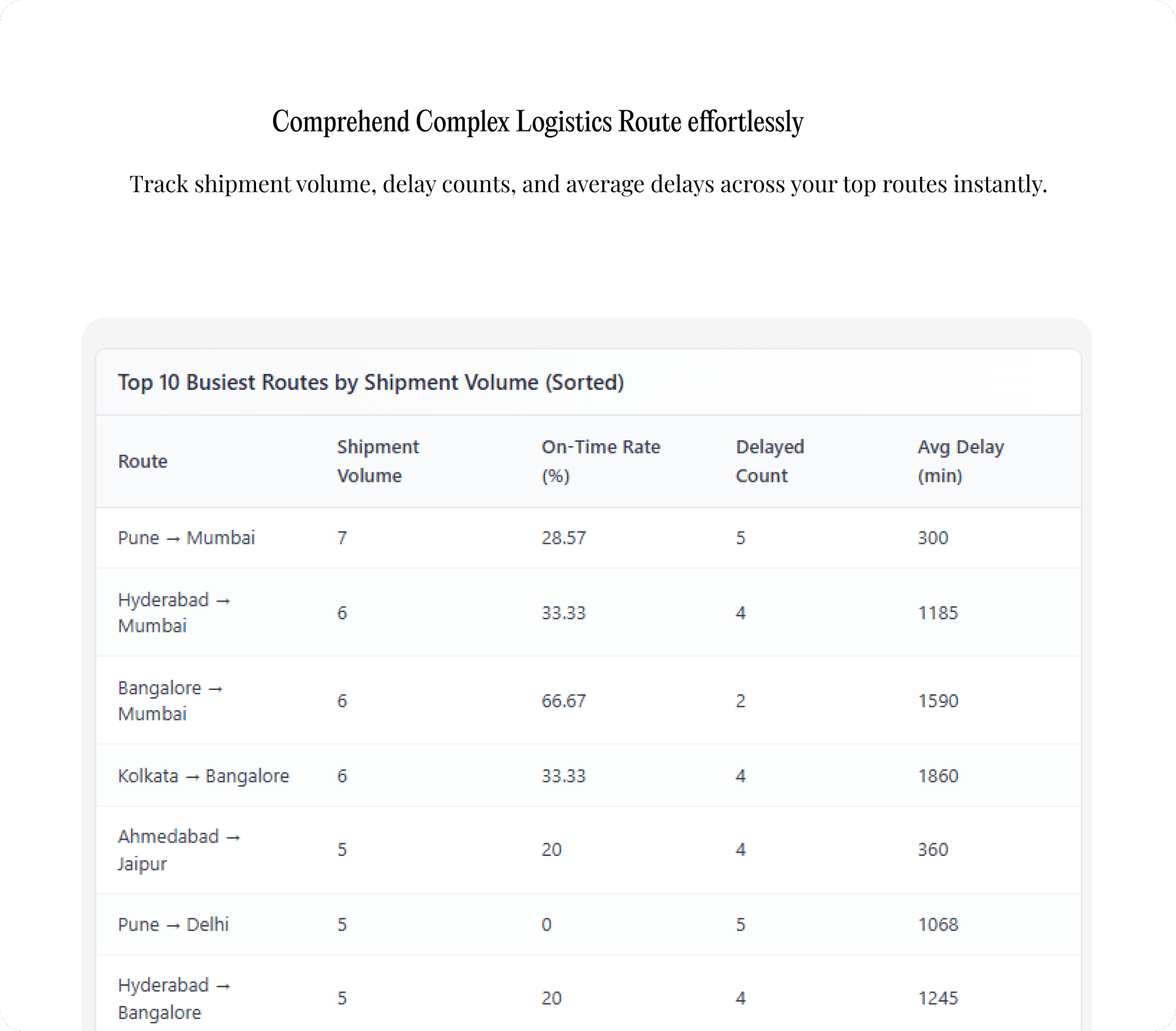 Comprehend Complex Logistics Route effortlessly