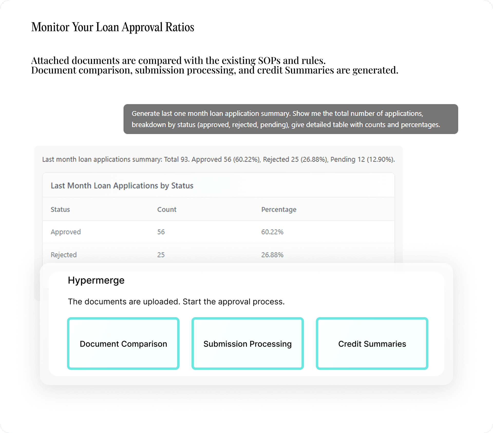 Monitor Your Loan Approval Ratios